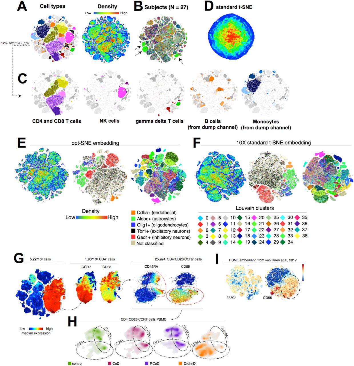 Automated Optimal Parameters for T-Distributed Stochastic Neighbor Embedding Improve Visualization and Allow Analysis of Large Datasets