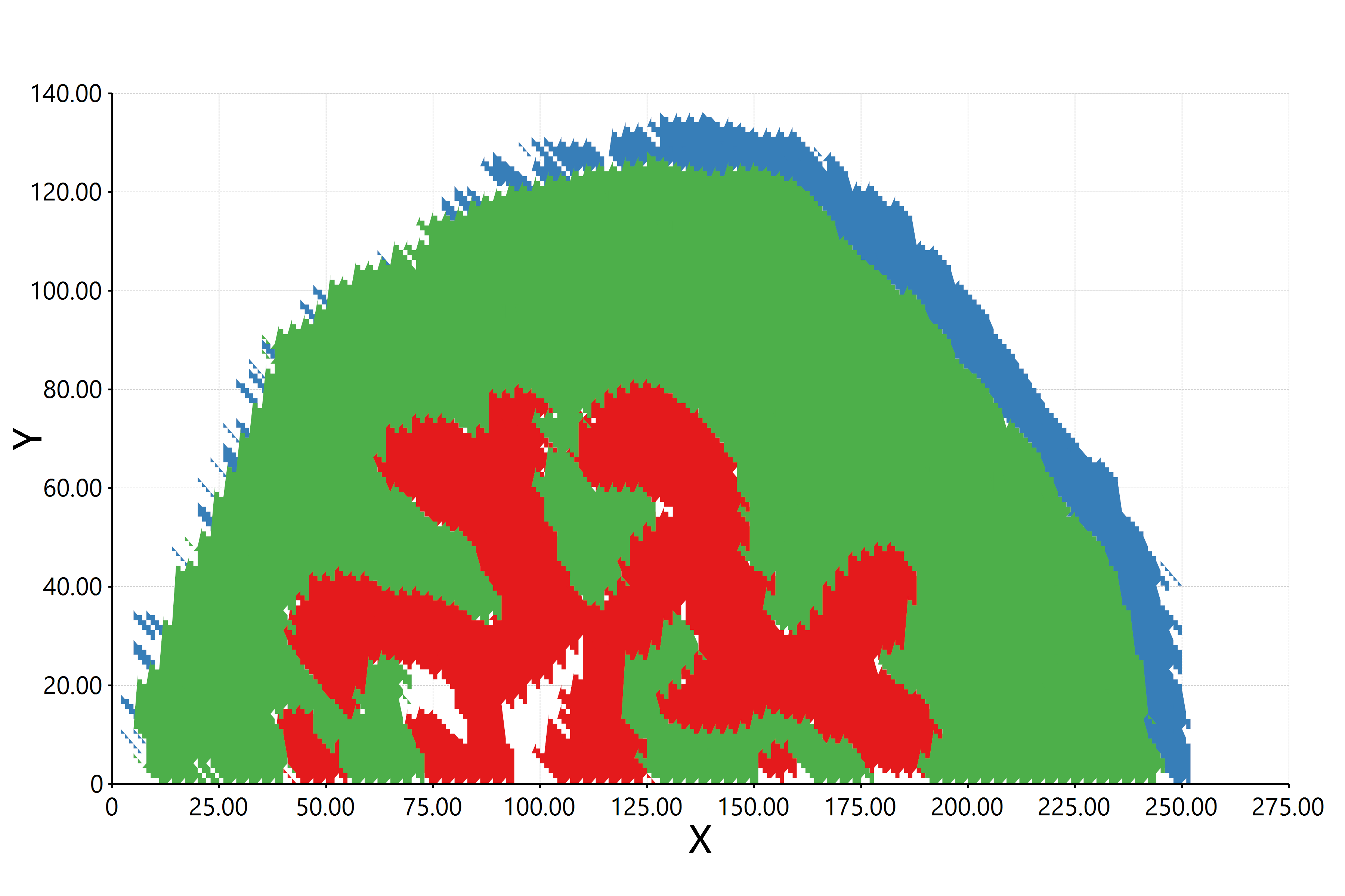 HR2MSI mouse urinary bladder S096 - spatial regions
